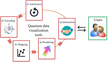 Quantum Computing Visualization